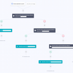 This is an automation to assign customers to the right newsletter by their field of business